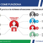 funzionamento numero unico